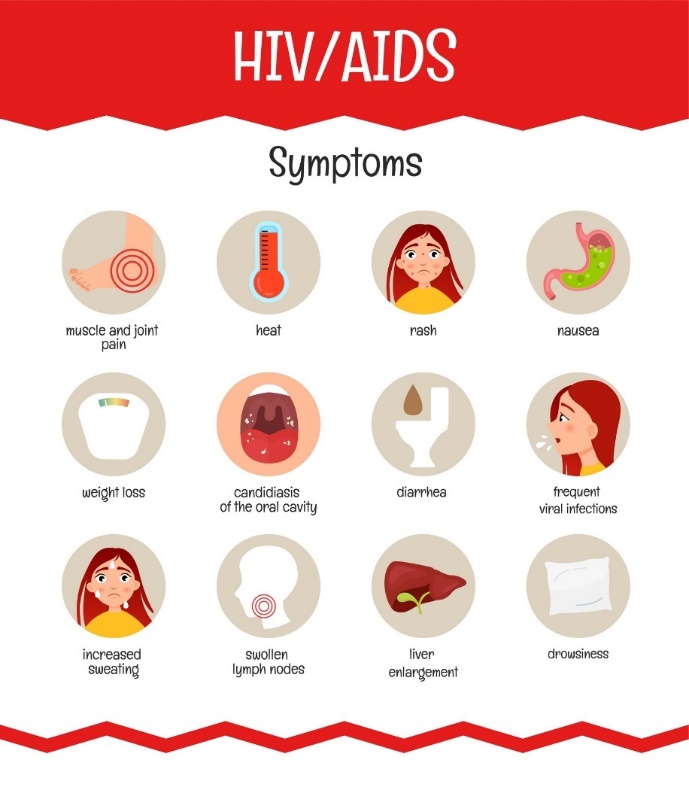 Sintomas do VIH/SIDA: dores musculares e articulares, febre, erupção cutânea, vómitos, perda de peso, candidíase oral, diarreia, infecções frequentes, aumento da transpiração, aumento dos gânglios linfáticos, aumento do fígado, sonolência e fadiga: Getty Images Sintomas de VIH/SIDA