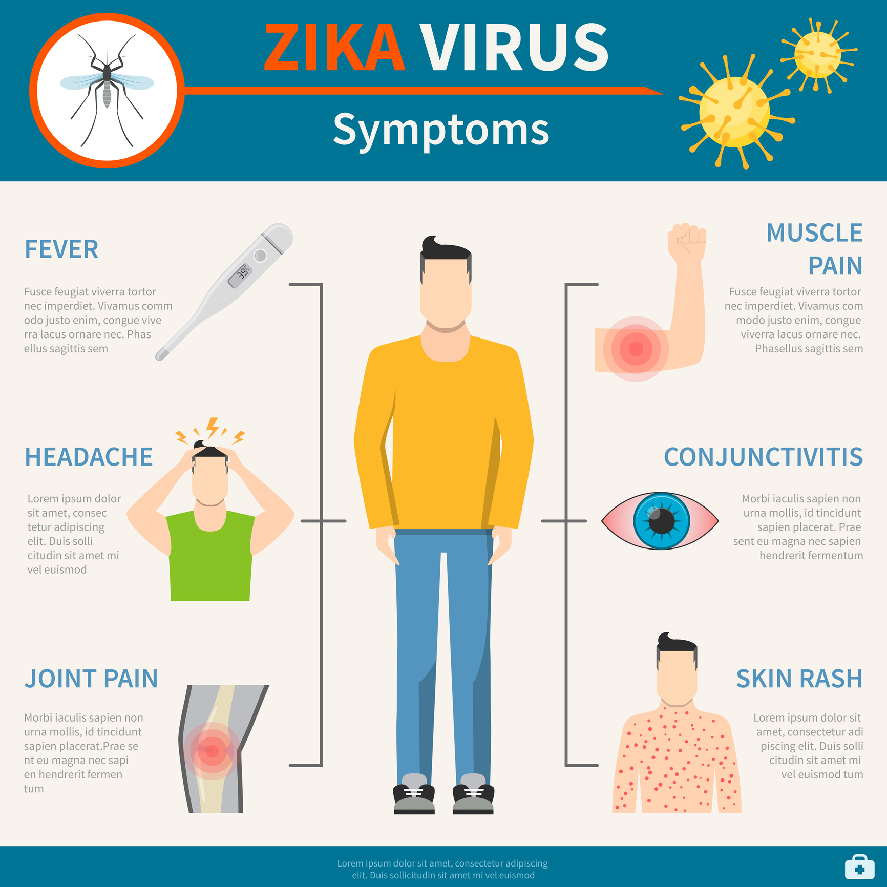 Sintomas da infeção pelo vírus Zika Fonte: Getty Images Sintomas da infeção pelo vírus Zika