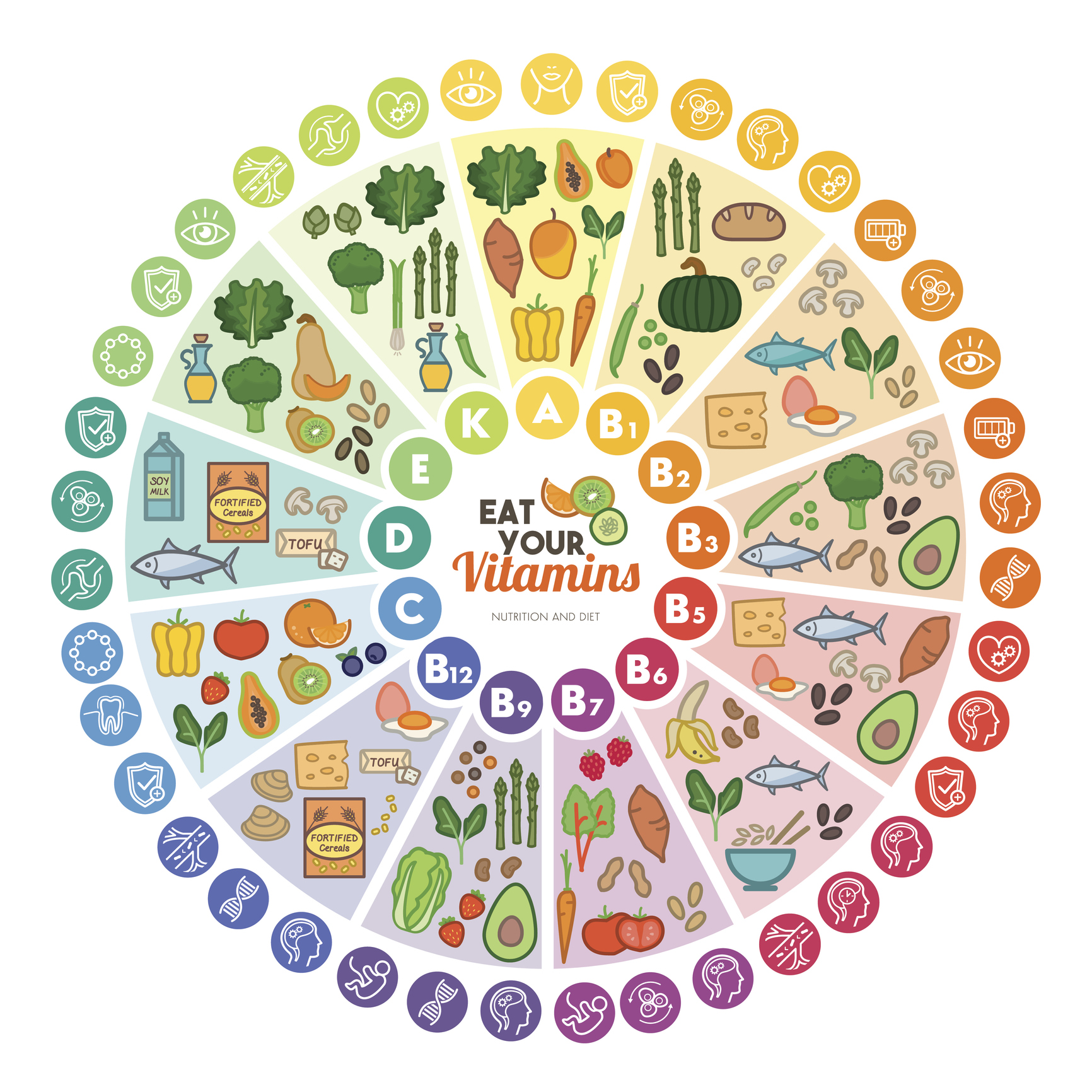 As principais fontes de vitaminas são os alimentos de origem vegetal e animal: Getty Images Fontes de vitaminas