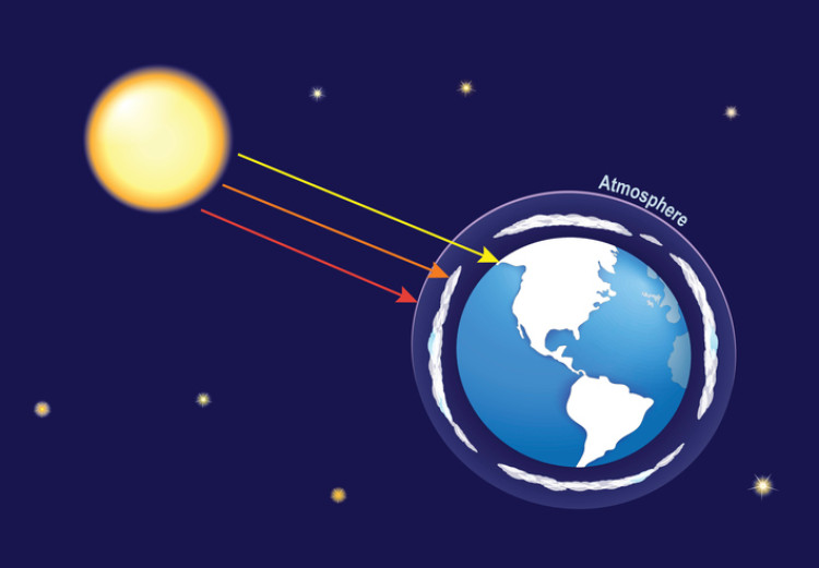 UV-A (seta amarela), UV-B (seta laranja), UV-C (seta vermelha) Fonte: Getty Images radiação ultravioleta que penetra do Sol para a Terra - mostrada esquematicamente
