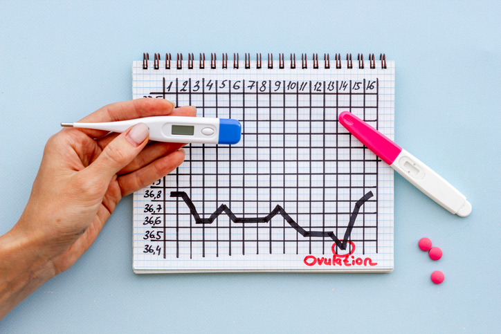 Tabela de medição da temperatura basal: dias do ciclo menstrual e valores de temperatura em graus Celsius: Getty Images Gráfico de medição da temperatura basal