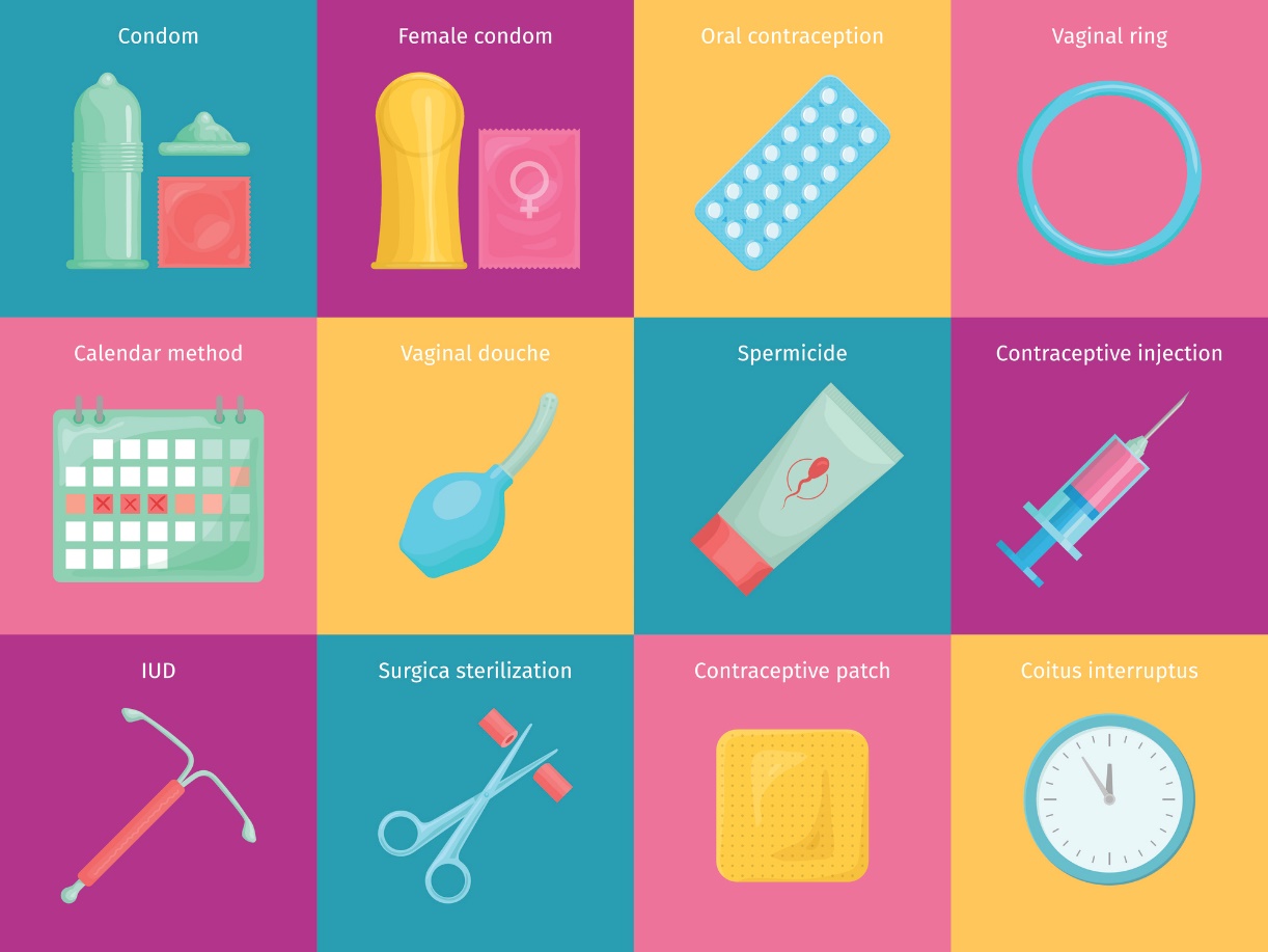 Exemplos de opções contraceptivas: preservativo (preservativo masculino, preservativo feminino), contraceptivos orais, anel vaginal, método do calendário, espermicidas, contraceptivos injectáveis, DIU, esterilização, adesivo cutâneo, relações sexuais intermitentes: Getty Images Exemplos de opções contraceptivas