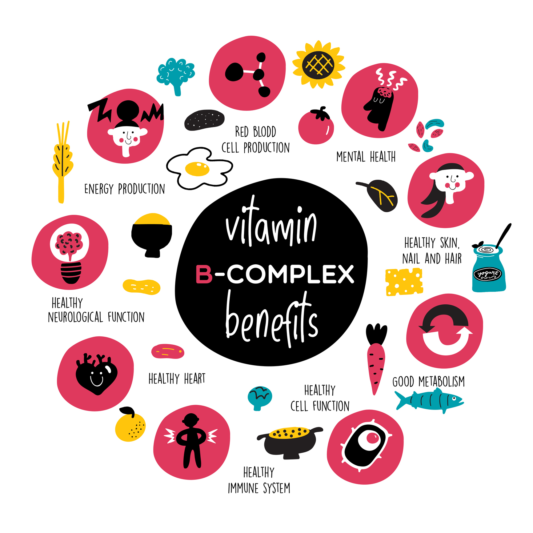 Efeitos do complexo B na nossa saúde - saúde mental, pele, unhas e cabelo saudáveis, bom metabolismo, função celular e sistema imunitário saudáveis, função cardíaca e nervosa saudáveis, energia e produção de glóbulos vermelhos: Getty Images O impacto do complexo B na nossa saúde - saúde mental, pele, unhas e cabelo saudáveis, bom metabolismo, função celular e sistema imunitário saudáveis, função cardíaca e nervosa saudáveis, energia e produção de glóbulos vermelhos.