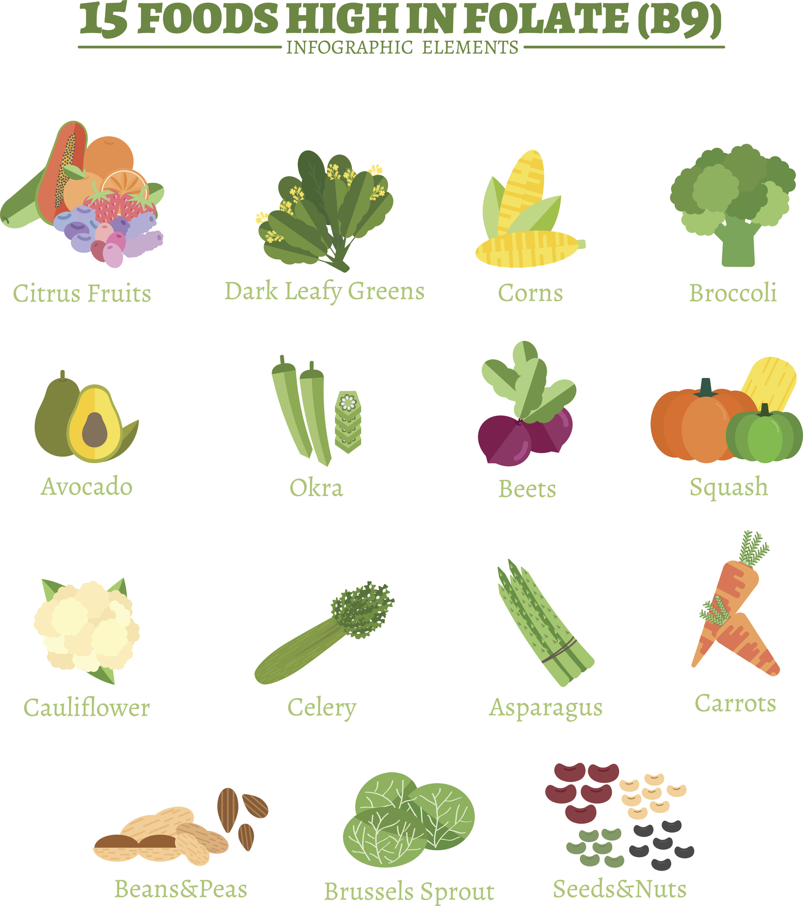 Fontes importantes de vitamina B9 incluem citrinos, vegetais de folha verde escura, milho, brócolos, abacate, quiabo, beterraba, sumos, couve-flor, aipo, espargos, cenouras, feijões e ervilhas, couves de Bruxelas, sementes e nozes: Getty Images Fontes importantes de vitamina B9 incluem citrinos, vegetais de folha verde escura, milho, brócolos, abacate, quiabo, beterraba, sumo de beterraba, couve-flor, aipo, espargos, cenouras, feijões e ervilhas, couves de Bruxelas, sementes e nozes.